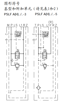 这两个阀的工作原理过程是什么，中间的符号是什么阀