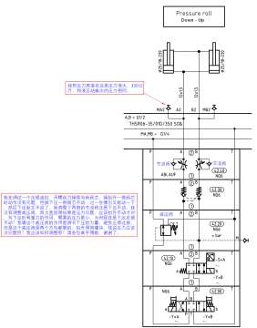 压辊液压动作调整问题.jpg