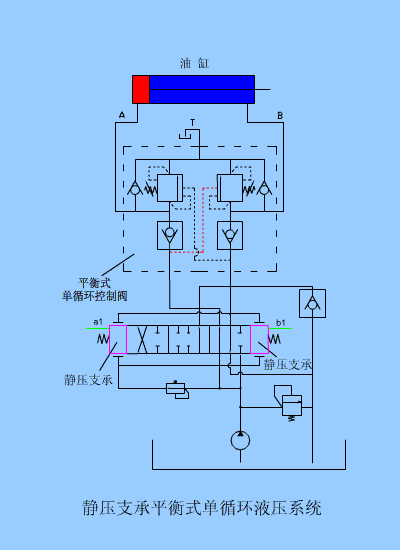 动画  静压支承平衡式单液压系统循环.gif