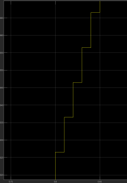 simulink接收的amesim数据