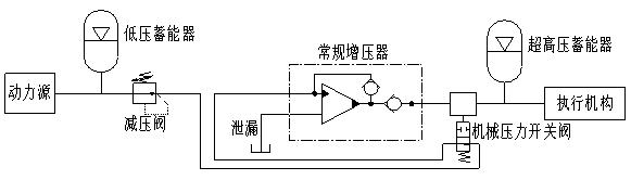 原理图2