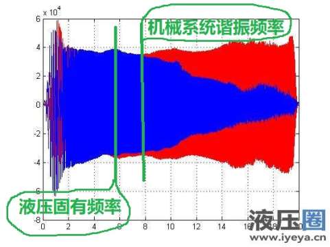 阀控缸液压力VS惯性力.jpg