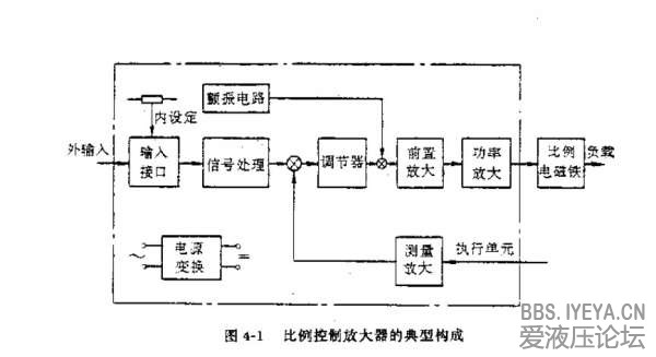 比例放大器的典型构成.jpg