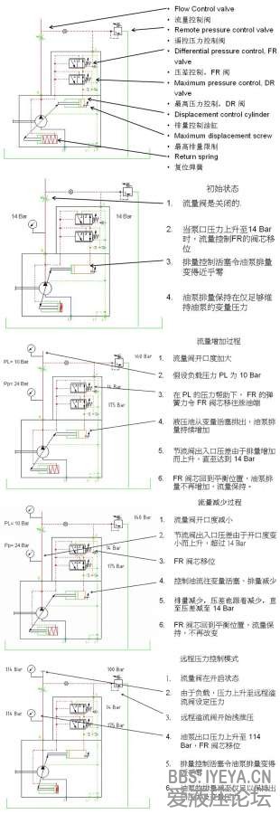 DFR泵原理.jpg