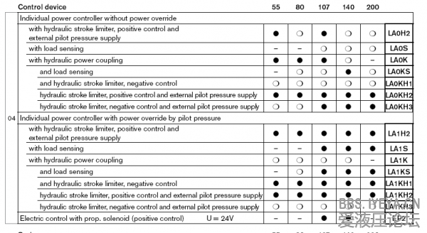 A8V control device.png
