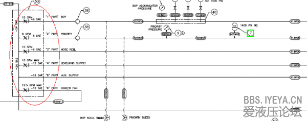 specification flow control manifold