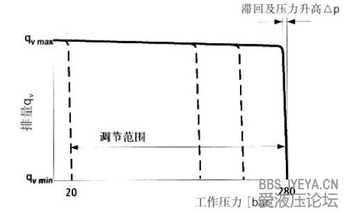 静态工作曲线