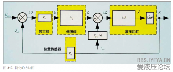 closed loop block diag.png