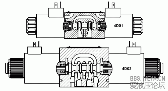 directional-valve-4D0102.gif