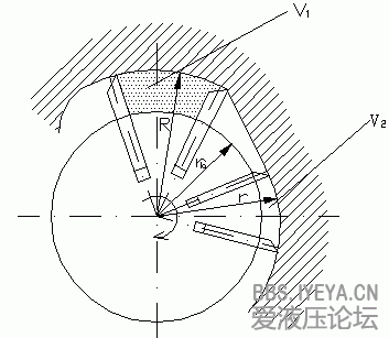 叶片泵叶片倒角与旋转方向.gif