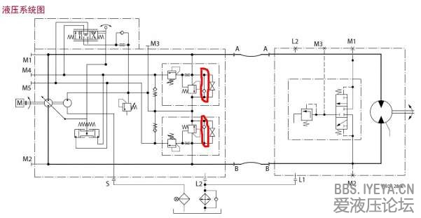 萨澳90系列柱塞泵