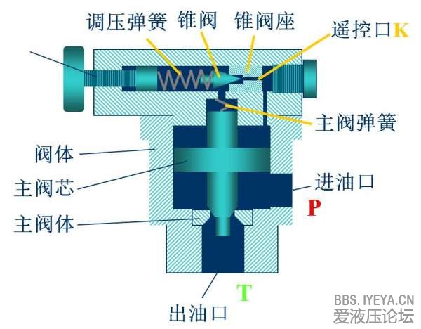 先导溢流阀.jpg