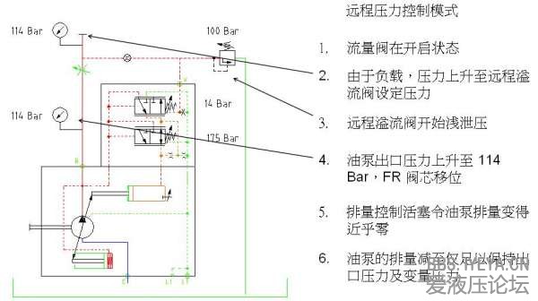A10V Pressure control.JPG