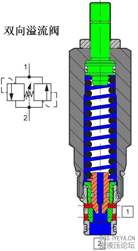 双向溢流阀.jpg