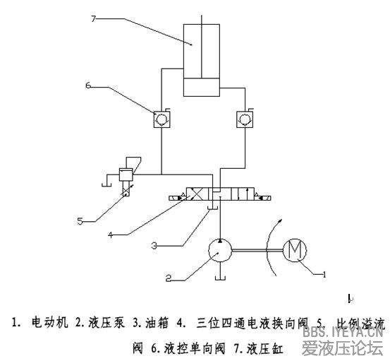 原理图