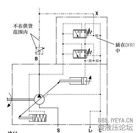 压力、流量、功率控制