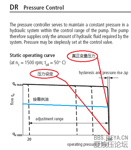 DR curve.png