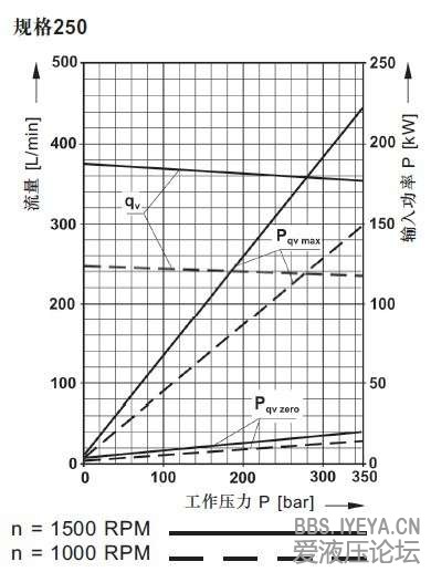 柱塞泵250.jpg
