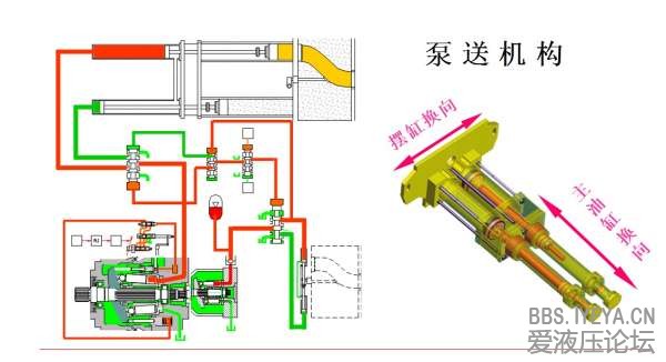 A11VO泵送机构.jpg