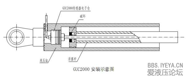 GUC200安装示意图.jpg