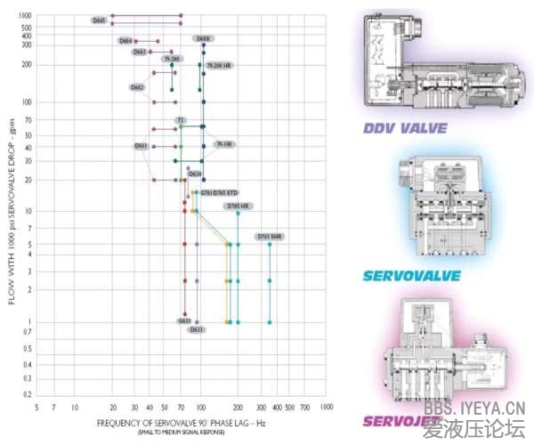 伺服阀特性.JPG