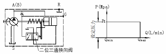 两点式刹车变量泵原理图