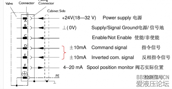 MOOG D662 SERVOPROPORTIONALVALVE.png