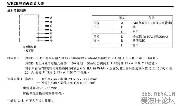 WREZ 比例方向阀1.jpg