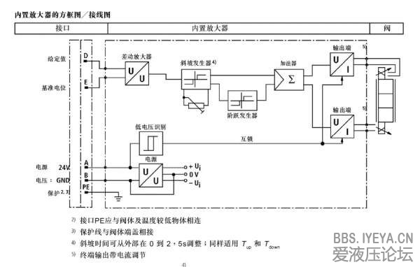 WREZ 比例方向阀2.jpg
