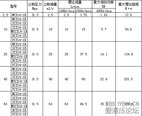 YCY型号