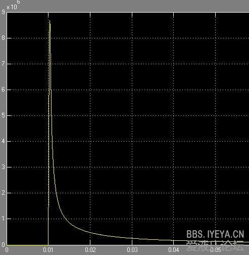 进口压力P1曲线图