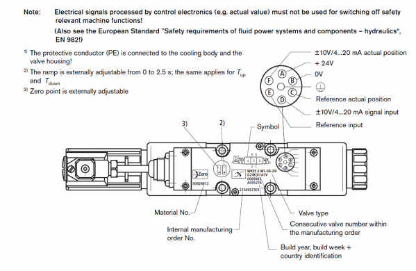 4wree zero point adj.png