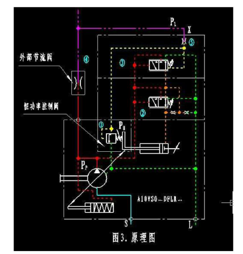 泵原理实现