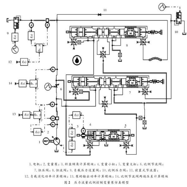 负载敏感论文