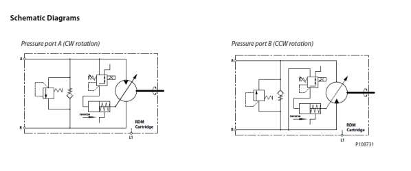 从双向摆角液压马达的应用谈谈开式泵控系统的前景