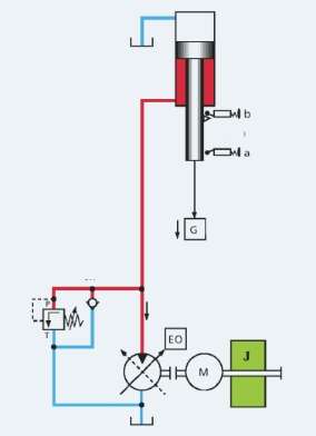 从双向摆角液压马达的应用谈谈开式泵控系统的前景