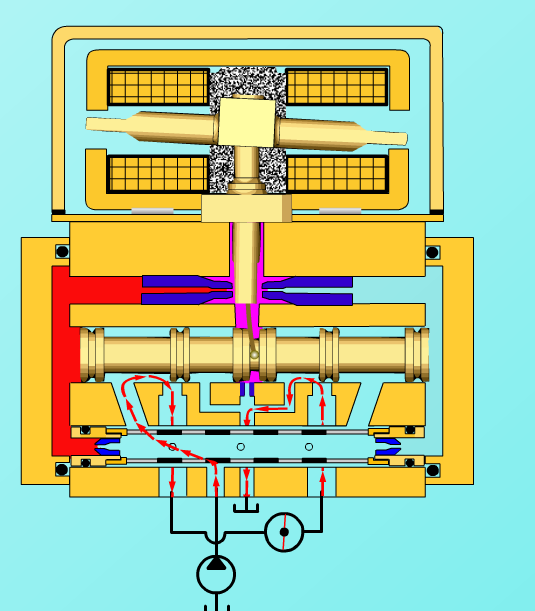 喷嘴挡板伺服阀正常工作时的状态