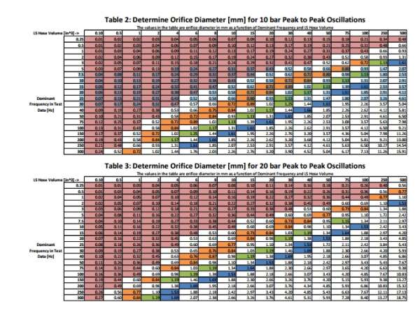 谈谈负载敏感系统LS管路中的细节问题