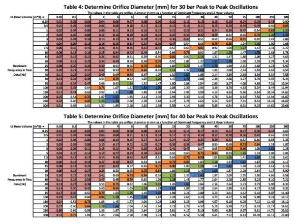 谈谈负载敏感系统LS管路中的细节问题