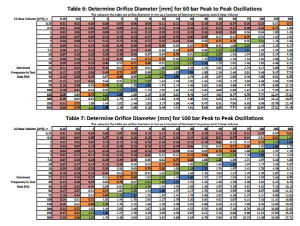 谈谈负载敏感系统LS管路中的细节问题