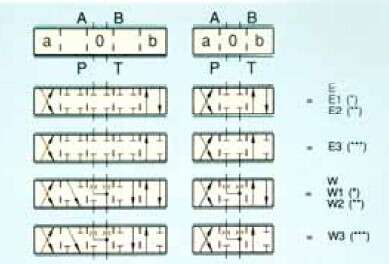 比例阀的几个疑问