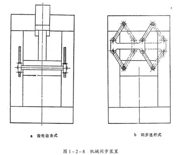 液压机同步问题方案选择
