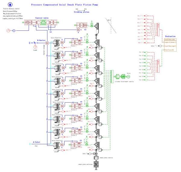 有没有人仿真过K3V变量柱塞泵