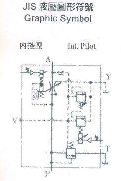 求教油研电液比例溢流调速阀详细工作原理