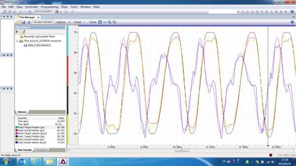 EUMUCO精锻机四个锻锤两两同步的电液伺服控制