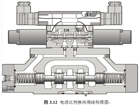 比例换向阀AMESim模型请教