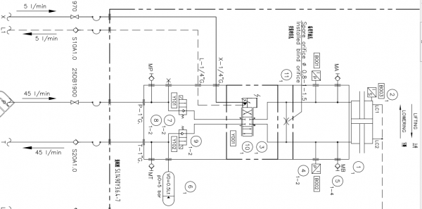 伺服阀与伺服液压缸