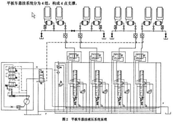 请教液压悬挂