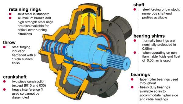 曲轴连杆式低速大扭矩马达结构探讨