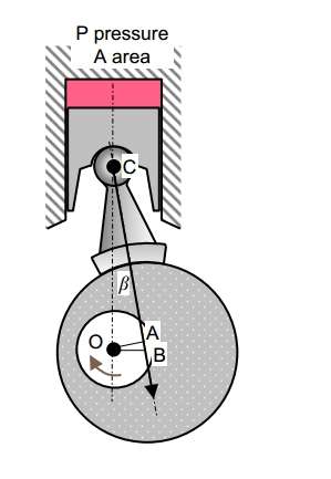 曲轴连杆式低速大扭矩马达结构探讨